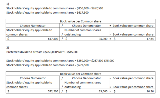 Stockholders equity applicable to common shares = $350,000+ $267,500 Stockholders equity applicable to common shares = $617