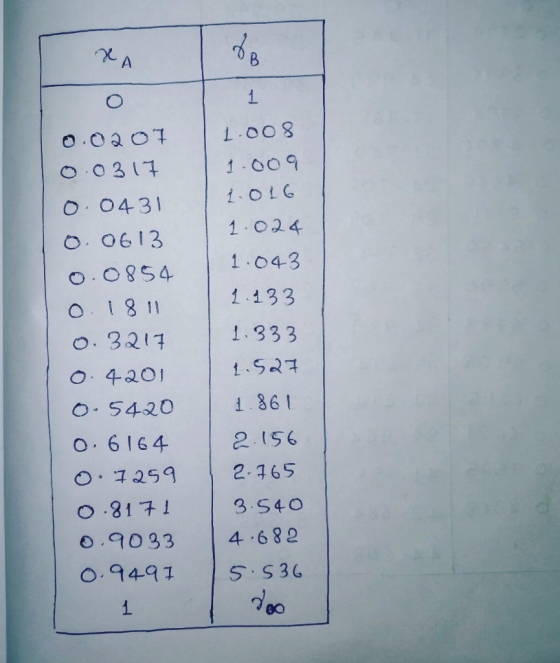 1 O 0.0207 0.0317 0.0431 0.0613 0.0854 0.1811 0.3217 0.4201 0.5420 0.6 164 0 7259 0.8171 0.9033 0.9497 1.008. 1.009 1.016 1.0