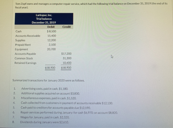 Tom Zopf owns and manages a computer repair service, which had the following trial balance on December 31, 2019 (the end of i