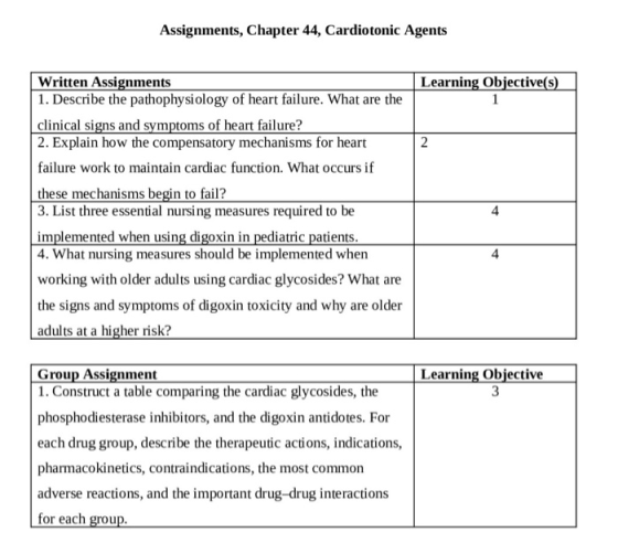 Assignments, Chapter 44, Cardiotonic Agents Learning Objective(s) 12 Written Assignments 1. Describe the pathophysiology of h