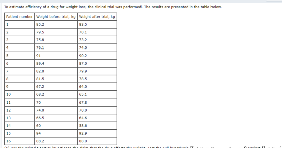 To estimate efficiency of a drug for weight loss, the clinical trial was performed. The results are presented in the table be