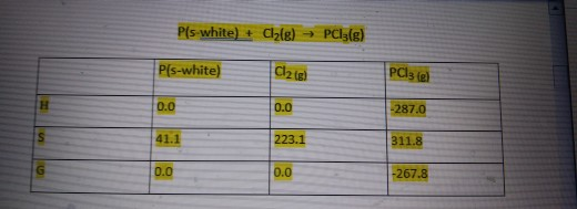 Pls-white) + Cl2(g) → PCl3(g) Pls-white) Cl2 is) PC13 (e) 0.0 0.0 -287.0 41.1 223.1 311.8 G 0.0 0.0 -267.8