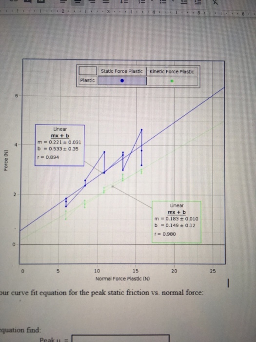 static Force Plastic | Kinetic Force Plastic Plastic Unear mx + b m=0.221±0.031 b 0.533+ 0.35 r= 0.894 unear mx + b m 0.183 ± 0.010 b 0.149 : 0.12 r 0.980 10 15 20 25 Normal Force Plastic (N our curve fit equation for the peak static friction vs. normal force: quation find Peak u