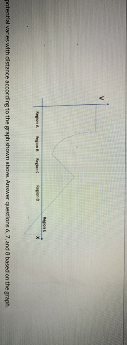 Region E Region A Region B Region Region х potential varies with distance according to the graph shown above. Answer question