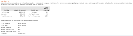 Exercise 7-8 Wieters Industries manufactures several products including a basic case for a popular smartphone. The company is