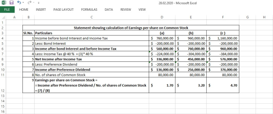 28.02.2020 - Microsoft Excel X FILE 5 HOME B INSERT PAGE LAYOUT FORMULAS DATAREVIEW VIEW A DE H (b) Statement showing calcula