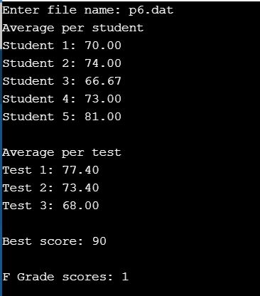 Enter file name: p6.dat Average per student student 1: 70.00 Student 2: 74.00 Student 3: 66.67 Student 4: 73.00 Student 5: 81