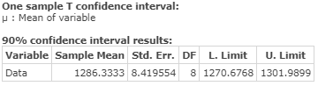 One sample T confidence interval: : Mean of variable 90% confidence interval results: Variable Sample Mean Std. Err. DF L. Li