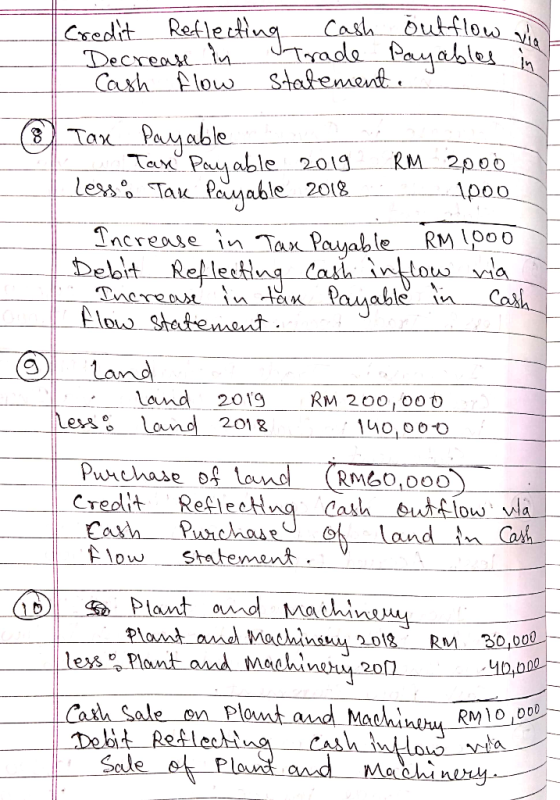 in 8 Credit Reflecting cash outflow via Decrease in Trade Payables Cash flow statement. Tax Payable Tan Payable 2019 RM 2000