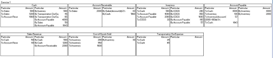 Account Receivable Amount Particular o Salor To Amount Paricular ByCOGS ByAccoune Paua Tohwenkorídscourkl unt Pa aticular 2 iarspota By Cach 8y Account Re 200011 To Inventor o Cash oCach Amount Panicula