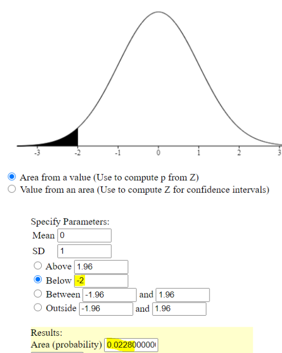 Us FC Area from a value (Use to compute p from Z) Value from an area (Use to compute Z for confidence intervals) Specify Para