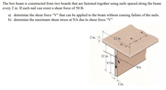 The box beam is constructed from two boards that are fastened together using nails spaced along the beam every 2 in. If each