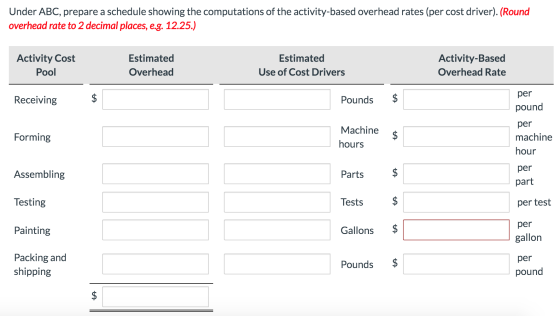 Under ABC, prepare a schedule showing the computations of the activity-based overhead rates (per cost driver). (Round overhea