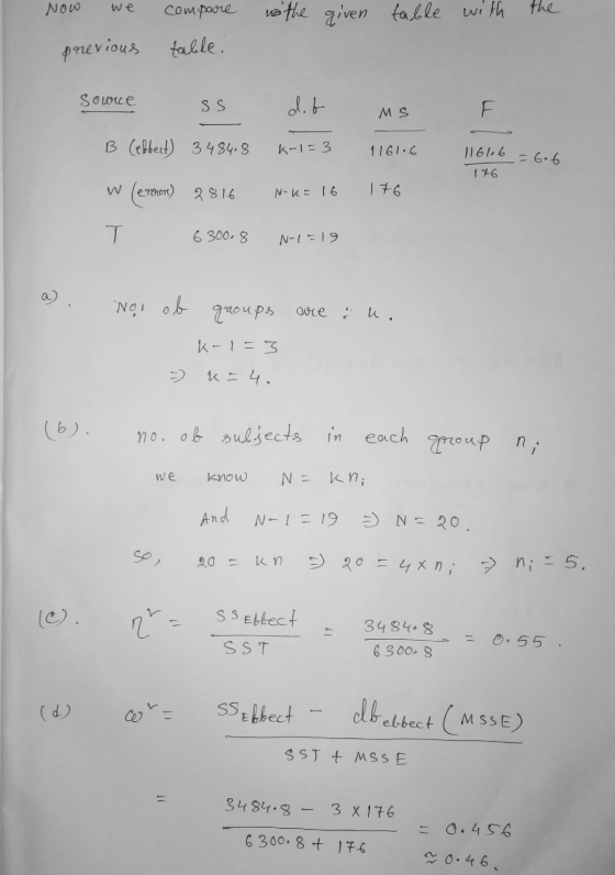 Now we compare in the given table with the previous table. source ss dit MS E B (effect) 3484.8 k-1=3 1161.6 1161.6 = 6.6 w (