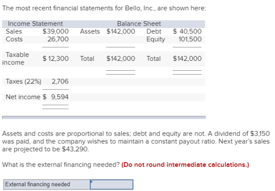The most recent financial statements for Bello, Inc., are shown here: Income Statement Sales $39,000 Costs 26.700 Balance She