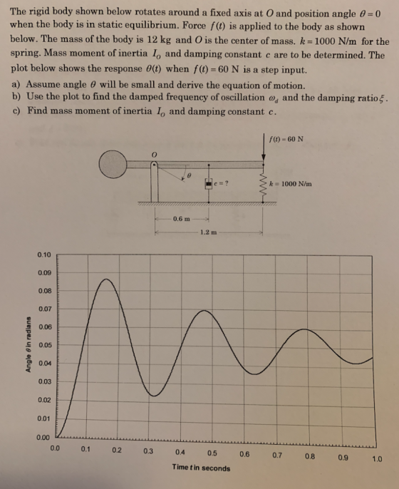 The rigid body shown below rotates around a fixed axis at O and position angle 0= 0 when the body is in static equilibrium. F