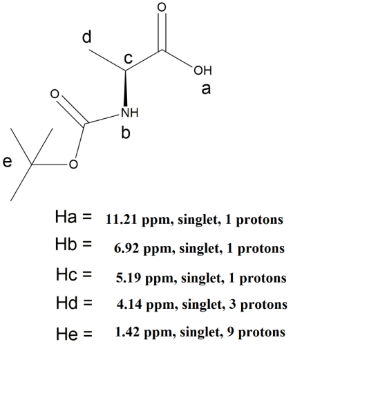 OH NH Y b 11.21 ppm, singlet, 1 protons Ha = Hb = 6.92 ppm, singlet, 1 protons Hc= Hd = 5.19 ppm, singlet, 1 protons 4.14 ppm