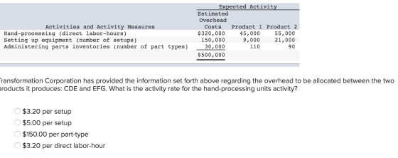 Activities and Activity Measures Hand-processing (direct labor-hours) Setting up equipment (number of setups ) Administering