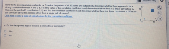 Wuestion Help 10- Refer to the accompanying scatterplot a. Examine the pattern of all 10 points and subjectively determine wh