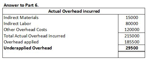Answer to Part 6. Actual Overhead incurred Indirect Materials Indirect Labor Other Overhead Costs Total Actual Overhead incur