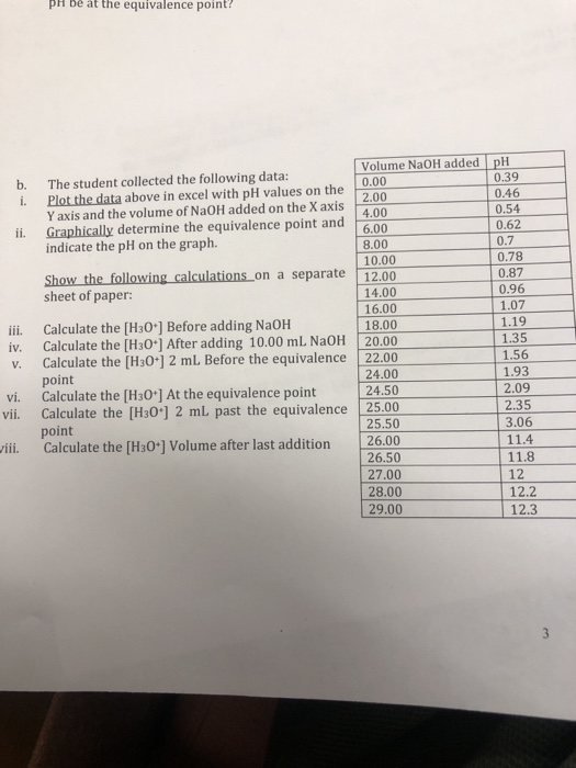 pH be at the equivalence point? Volume NaOH added pH 0.39 The student collected the following data: Plot the data above in ex