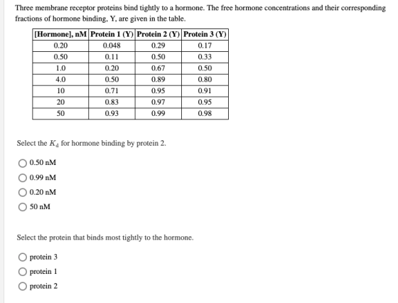 Three membrane receptor proteins bind tightly to a hormone. The free hormone concentrations and their corresponding fractions