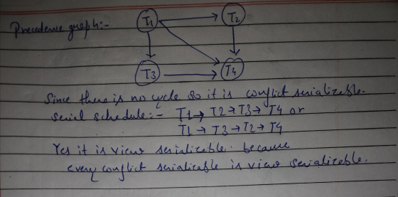 Precedence grep, h- (13) - (TU Since there is no wele do it is wellict serializeshe. serial schedule: - II T2 > T3 T4 or TL A
