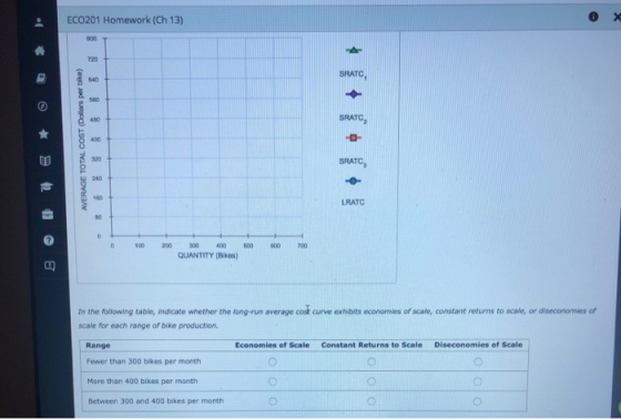 ECO201 Homework (Ch 13) 800 720 SRATC 640 560 SRATC 480 400 320 SRATC 240 160 LRATC 0 200 0 100 300 400 600 500 700 QUANTITY