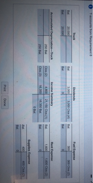 T-accounts from Requirement 8 Truck Dividends 3,000 3,000 Clos(4) Fuel Expense 300 300 Clos (2) Bal. Bal. 20,000 20,000 Bal.