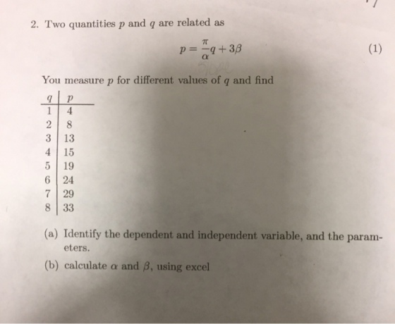 2. Two quantities p and q are related as You measure p for different values of q and find 3 13 4 15 5 19 6 24 7 29 8 33 (a) Identify the dependent and independent variable, and the param- eters. (b) calculate α and β, using excel