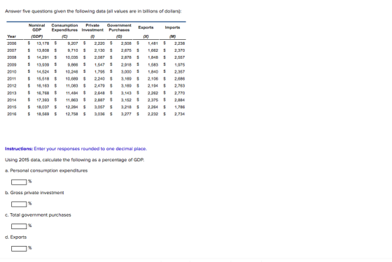 Answer five questions given the following data (all values are in billions of dollars): Exports Imports Year X 2006 2007 2008