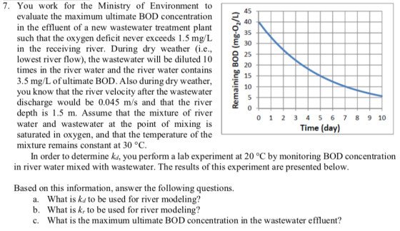 7. You work for the Ministry of Environment to evaluate the maximum ultimate BOD concentration in the effluent of a new waste