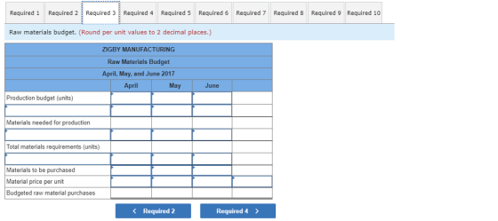 に ,1 Required 1 Required 2 Required 3 Required 4 Required 5 Required 6 Required 7 Required Required 9 Required 10 Raw materials budget. (Round per unit values to 2 decimal places.) ZIGBY MANUFACTURING Raw Materials Budget April, May, and June 2017 April May June Production budget (units) Materials needed for production Total materials requirements (units) Materials to be purchased Material price per unit Budgeted raw material purchases Required 2 Required 4 >