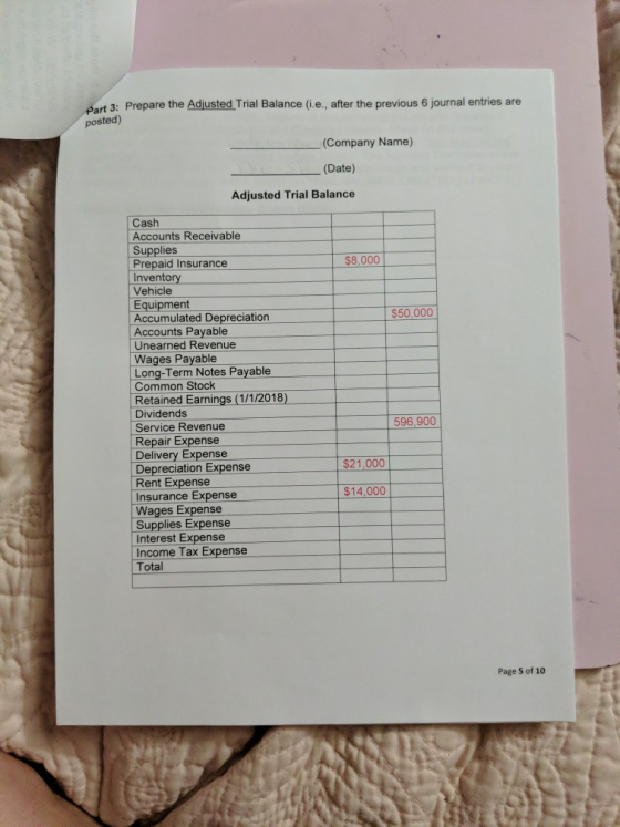 Part 3: Prepare the Adjusted Trial Balance (i.e. after the previous 6 journal entries are posted) (Company Name) (Date) Adjus