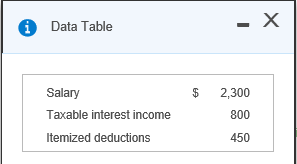 Data Table Salary Taxable interest income Itemized deductions $ 2,300 800 450
