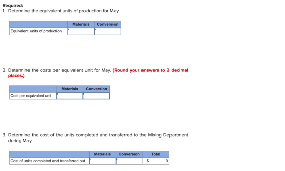 Required: 1. Determine the equivalent units of production for May. Materials Conversion Equivalent units of production 2. Det