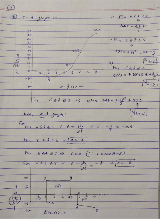3. s- & graph in + For oct ca Subs - 4.5$ Z 45.13 45 До 35 & For 25t5 30 27.5 SU) = 4,51 - 27t-g 20 15 10 (At) 4.5 For 54fc6