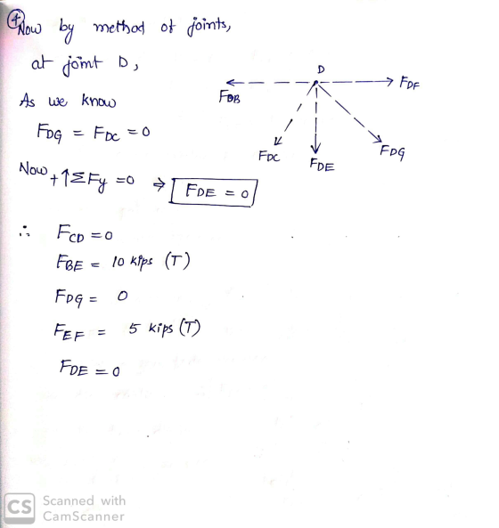 Blow by method of joints, I at joint D, As we know FOX For FDG = Foc to Foc 1 FDG Now +18Fy =o + FDE = 0 FDE 1. Feozo FBE = 1