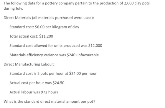 The following data for a pottery company pertain to the production of 2,000 clay pots during July. Direct Materials (all mate