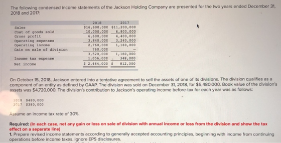 The following condensed income statements of the Jackson Holding Company are presented for the two years ended December 31, 2018 and 2017: 2018 2017 Sales Cost of goods sold Gross profit Operating expenses Operating income Gain on sale of division $16,600,000 $11,200,000 10,000,000 6,800,000 6,600, 000 4,400,000 3,840,000 3,240,000 2,760, 000 ,160,000 760,000 Incone tax expense Net income 3,520, 000 ,160,000 348,000 $ 2,464,000 812,000 1,056,000 On October 15, 2018, Jackson entered into a tentative agreement to sell the assets of one of its divisions. The division qualifies as a component of an entity as defined by GAAP. The division was sold on December 31, 2018, for $5,480,000. Book value of the divisions assets was $4,720,000. The divisions contribution to Jacksons operating income before-tax for each year was as follows: 2018 $480,000 2017 $380,000 Assume an income tax rate of 30%. Required: (In each case, net any gain or loss on sale of division with annual income or loss from the division and show the tax effect on a separate line) 1. Prepare revised income statements according to generally accepted accounting principles, beginning with income from continuing operations before income taxes. Ignore EPS disclosures