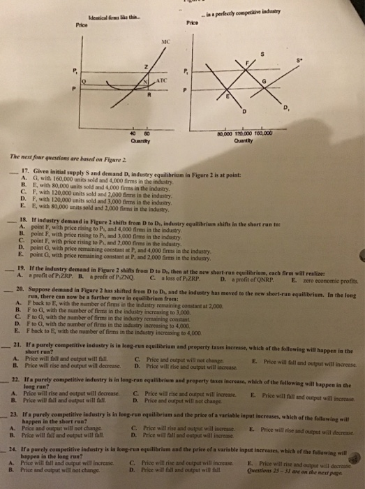 Identical firms like this Price Price MC 40 60 Qunnity 80,000 120,000 180,000 The next four questions are based on Figure 17. Given initial supply S and demand D, industry equilibrium in Figare 2 A. is at point G, with 160,000 units sold and 4,000 firms in the industry E, with 80,000 units sold and 4,000 firms in the industry. C. F, with 120,000 units sold and 2,000 firms in the industry D. F, with 120,000 units sold and 3,000 firms in the industry E. B. E, with 80,000 units sold and 2,000 firms in the indastry 18. If industry demand in Figure 2 shifts from D to D A. 18. If industry demand in Figure 2 shifts from D to Di, industry equilibrium shifts in the poet F, with price rising to P, and 4,000 firms in the industry point F, with price rising to Pt, and 3,000 firms in the industry C. point F, with price rising to Pt, and 2,000 firms in the industry E point G, with price remaining constant at P, and 2000 firmis in the industry 19. If the indastry demand in Figure 2 shifts from D to Di, then at the new short-run equilibriam, ead B. G, with price remaining constant at P, and 4,000 firms in the industry D to Di, then at the new short-rum equilibrium, each firm will realize: A. ล.profit ofPZRP. B. aprofit ofPZNQ. C. :loss ofPZRP D. a profit of ONRP.E zero economic profits 20. Suppose demand in Figure 2 has shifted from D to Di, and the industry has moved to the new sh run, there can now be a further move in equilibrium from ert-run equilibrism. In the long to E, with the number of frms in the indistry remaining constant at 2,000 F to G, with the number of firms in the industry increasing to 3,000. Fto G, with the number of firms in the industry remaining constant F to G, with the number of firms in the industry increasing to 4,000. B. C. D. E. F back to E, with the number of firms in the industry increasing to 4,000 21. Ifa purely competitive industry is in loog-run equiltibrium and property taxes increase, which of the fol A. Price will fall and output will fall is in long-run equilibeiam and property tases increase, which of the following will happen in the short run? C. Price and output will not change E. Price will fall and output will increase B. Price will rise and output will decrease.D. Price will rise and output will increase 22. Ifa purely competitive industry is in long-run equilibrium and property taxes increase, which of the following will h A. Price will rise and output will decrease.C. Price will rise and output will increase E. Price will fall and loag run? appen in the B. Price will fall and outpat will fall D. Price and output will not change output will increase 23. If a purely competitive industry is in long-run equilibrium and the price of a variable input increases, w hich of the following wil happen in the short run? A. Price and output will not change. B. Price will fall and output will fal C. Price will rise and output will increase D. Price will fall and output will increase E. Price will rise and output will decresse 24. Ifa purely competitive indastry is in long-run equilibrium and the price of a variable input increases, which of the fo happen in the long run A. Price will fall and output will increase C. Price will rise and output will increaseE. Price will rise B. Price and output will not change. and output will decrease D. Price will fall and output will fall Questions 25-31 are on the next page