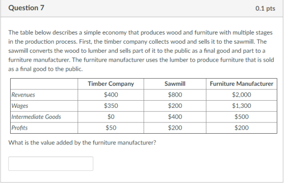 Question 7 0.1 pts The table below describes a simple economy that produces wood and furniture with multiple stages in the production process. First, the timber company collects wood and sells it to the sawmill. The sawmill converts the wood to lumber and sells part of it to the public as a final good and part to a furniture manufacturer. The furniture manufacturer uses the lumber to produce furniture that is sold as a final good to the public Revenues Wages Intermediate Goods Profits Timber Company $400 $350 Sawmill $800 $200 $400 $200 Furniture Manufacturer $2,000 $1,300 $500 $200 $50 What is the value added by the furniture manufacturer?