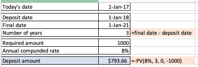 Todays date 1-Jan-17 1-Jan-18 Deposit date Final date 1-Jan-21 Number of years 3 -final date deposit date 1000 Required amou