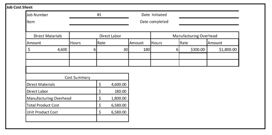 Job Cost Sheet Job Number #1 Date Initiated tem Date completed Direct Matarials Direct Labor Manufacturing Overhead Amount Hours 180 Amount Hours Rate Rate Amount 4,600 6 30 6 $300.00 $1,800.00 Cost Summary Direct Materials Direct Labor Manufacturing Overhead Total Product Cost Unit Product Cost 4,600.00 180.00 $1,800.00 $6,580.00 $6,580.00