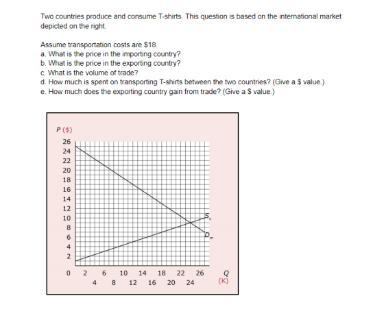Two countries produce and consume T-shirts. This question is based on the international market depicted on the right. Assume