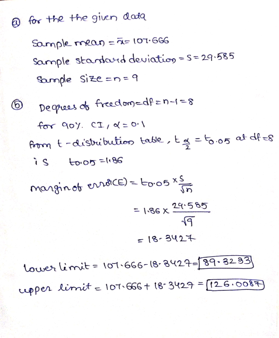 @ for the the given data Sample mean = @= 107.666 Sample standard deviation = 5= 29.585 Sample size=n=9 Degrees of freedomedf