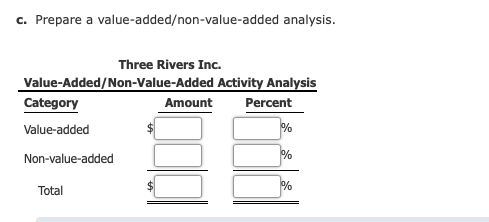 c. Prepare a value-added/non-value-added analysis. Three Rivers Inc. Value-Added/Non-Value Added Activity Analysis Category A