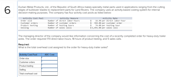 Durban Metal Products, Ltd., of the Republic of South Africa makes specialty metal parts used in applications ranging from th