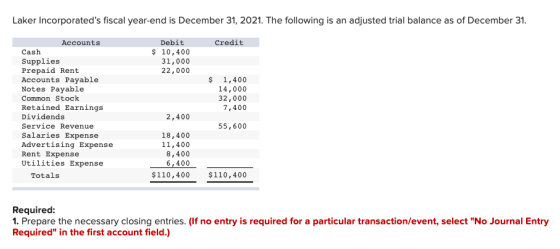 Laker Incorporateds fiscal year-end is December 31, 2021. The following is an adjusted trial balance as of December 31. Cred