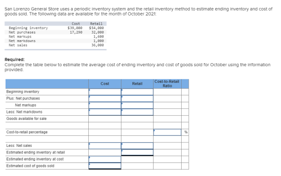 San Lorenzo General Store uses a periodic inventory system and the retail inventory method to estimate ending inventory and c